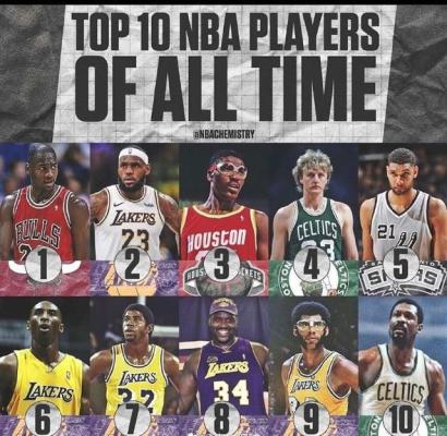 美媒评NBA历史上排名前10位的球员，奥尼尔第8，第1实至名归