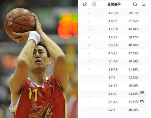 中国男篮历史最强球员前十排名，中锋一脉相承，中国乔丹名不虚传！