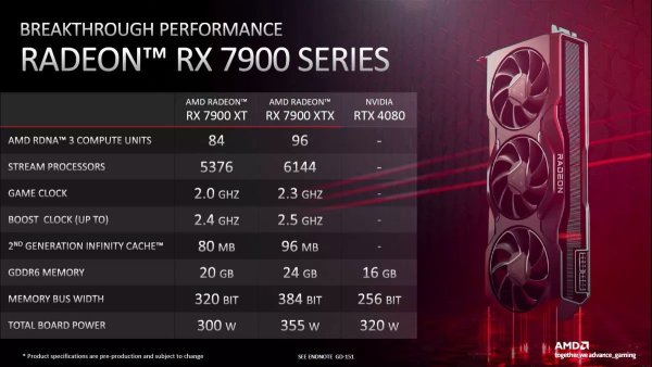 Radeon RX 7900 XTX官方对比GeForce RTX 4080：AMD价格更低，显存更大