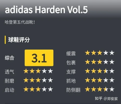 adidas hardcourt hi（Adidas Harden Vol.5测评）