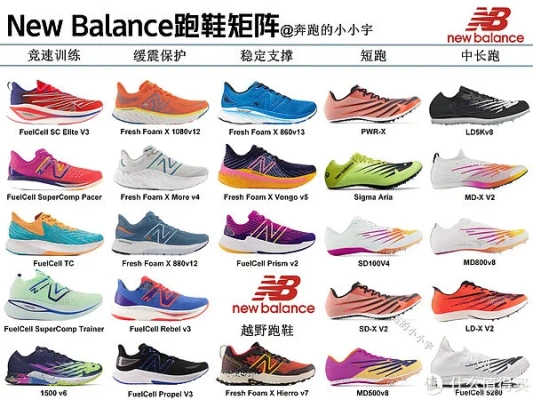 new balance中文是什么意思（New Balance跑鞋矩阵更新）