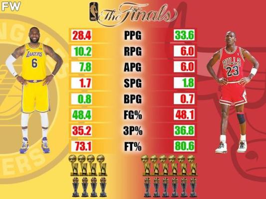 jordan和nike（勒布朗·詹姆斯 vs. 迈克尔·Air Jordan NBA 总决赛数据对比）