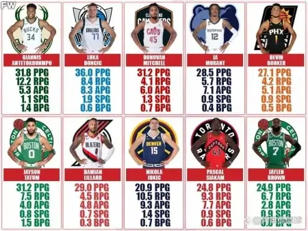 nba篮球排名（詹姆斯库里阿杜的时代已结束，美媒评最新MVP前十榜单，三人落选)