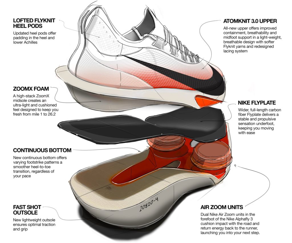 开箱评测：Nike Alphafly 性能评测：迄今为止最好的Alphafly-
