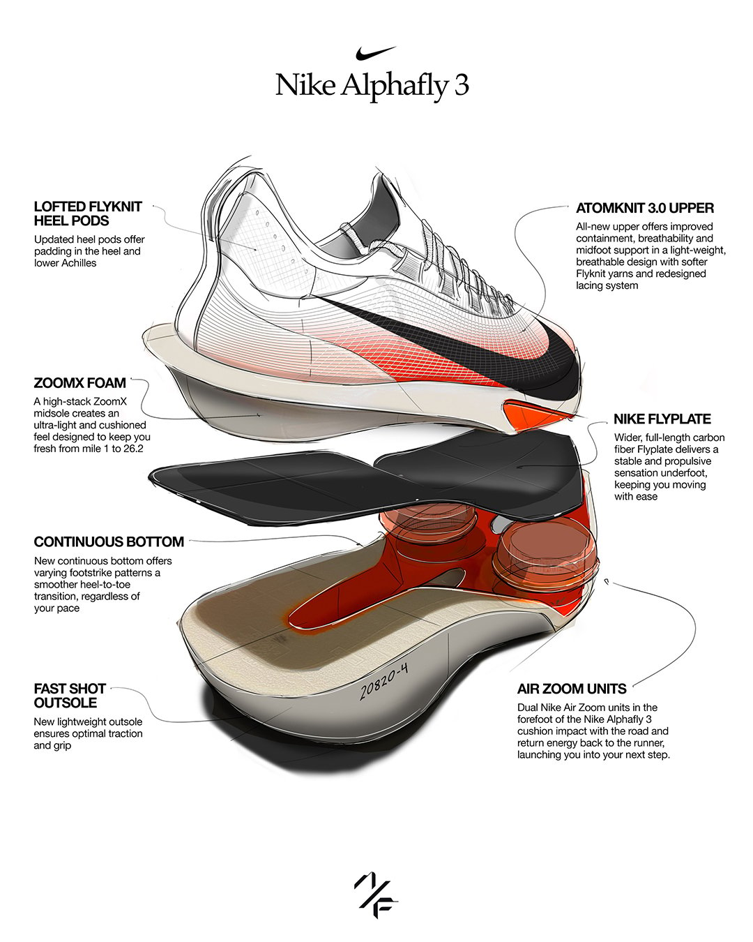 2024.1.4球鞋发售:马拉松跑步鞋 Nike Alphafly 3 “Proto”FD8356 100